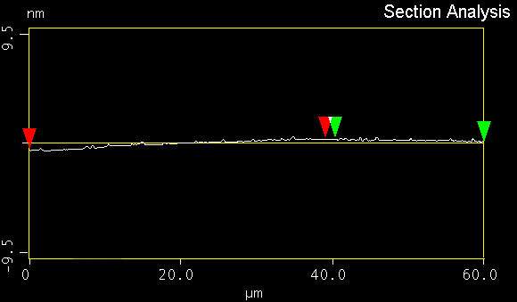 Less than 1nm scanner bow during a 60µm scan line.